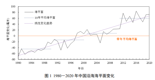 數(shù)據(jù)截圖3.png